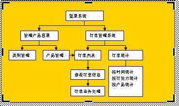 澎湃新闻爆料流程图,如何高效处理新闻线索