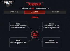 逆战新赛季天梯最新爆料  第3张