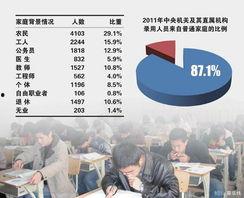 美国公务员爆料新闻报道,揭露政府内部惊人真相 第3张 美国公务员爆料新闻报道,揭露政府内部惊人真相 第3张