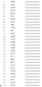 唐山爆料人员名单最新,揭秘事件背后真相