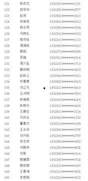 唐山爆料人员名单最新,揭秘事件背后真相 第2张 唐山爆料人员名单最新,揭秘事件背后真相 第2张
