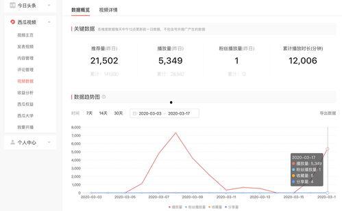 西瓜视频爆料收益,揭秘内容创作者收益新趋势