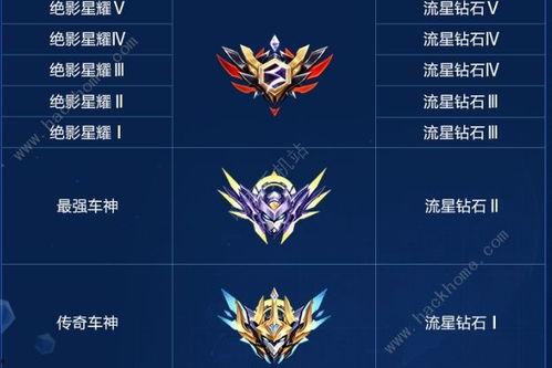 qq飞车s16爆料最新,激战升级，速度与激情再燃巅峰