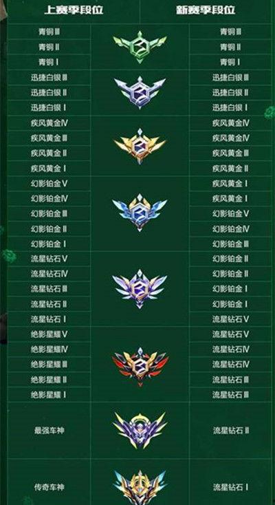 qq飞车s16爆料最新,激战升级，速度与激情再燃巅峰  第2张